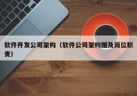 软件开发公司架构（软件公司架构图及岗位职责）