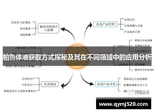 帕鲁体液获取方式探秘及其在不同领域中的应用分析