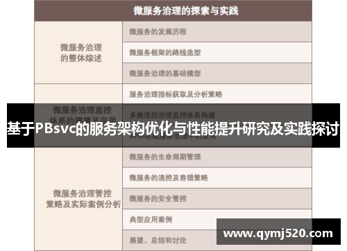 基于PBsvc的服务架构优化与性能提升研究及实践探讨