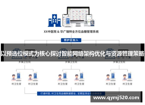 以预选位模式为核心探讨智能网络架构优化与资源管理策略